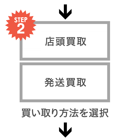 STEP2 店頭買取　発送買取　買い取り方法を選択